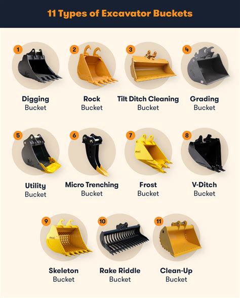 6 mini excavator bucket|mini excavator bucket size chart.